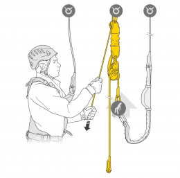 Rddningssystem JAG RESCUE KIT 30m
