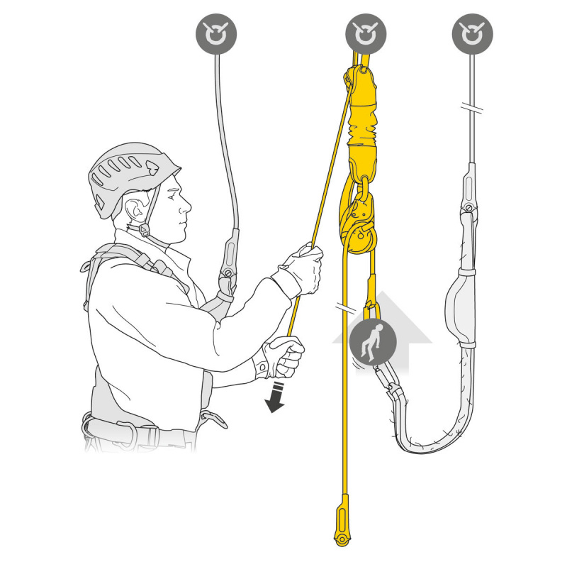 R�ddningssystem JAG RESCUE KIT 30m